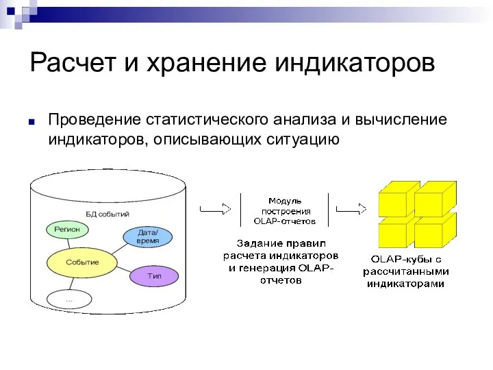 Расчет и хранение индикаторов Проведение статистического анализа и вычисление индикаторов, описывающих ситуацию