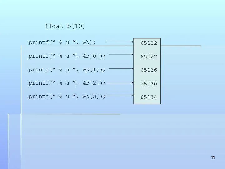 65122 65122 65126 65130 65134 float b[10] printf(“ % u ”,