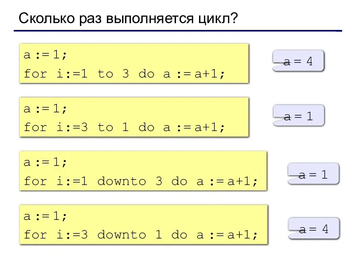 Сколько раз выполняется цикл? a := 1; for i:=1 to 3