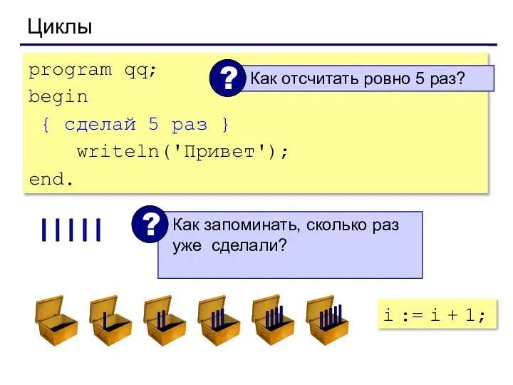 Циклы program qq; begin { сделай 5 раз } writeln('Привет'); end. i := i + 1;