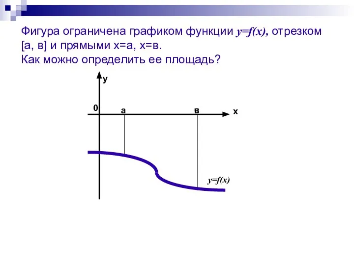 Фигура ограничена графиком функции у=f(x), отрезком [a, в] и прямыми х=а,