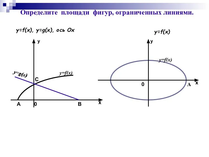 Определите площади фигур, ограниченных линиями. у=f(х), у=g(х), ось Ох у=f(х)