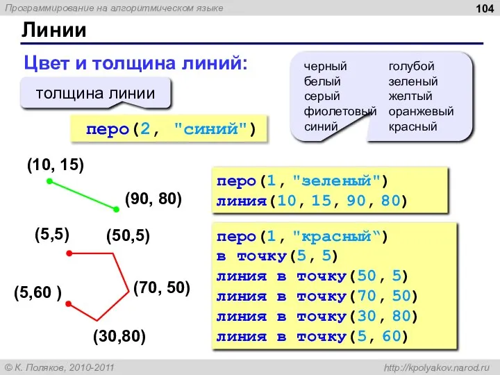 Цвет и толщина линий: перо(2, "синий") Линии толщина линии перо(1, "зеленый")