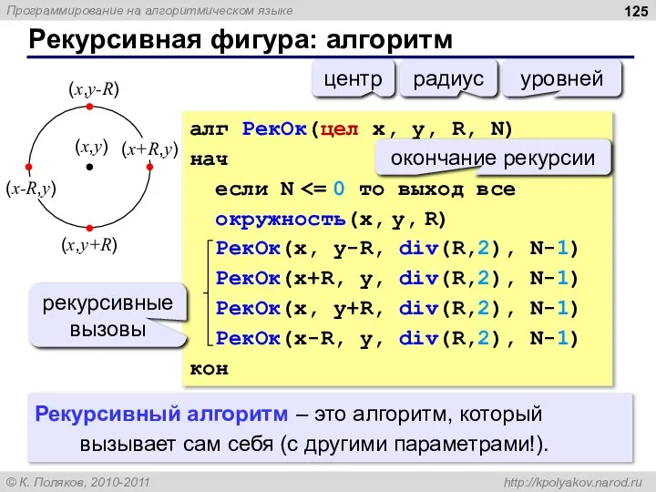 Рекурсивная фигура: алгоритм алг РекОк(цел x, y, R, N) нач если