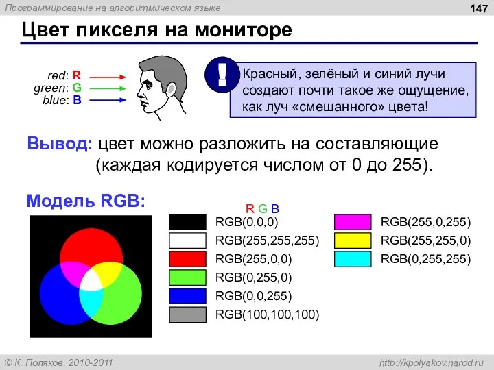 Цвет пикселя на мониторе Вывод: цвет можно разложить на составляющие (каждая
