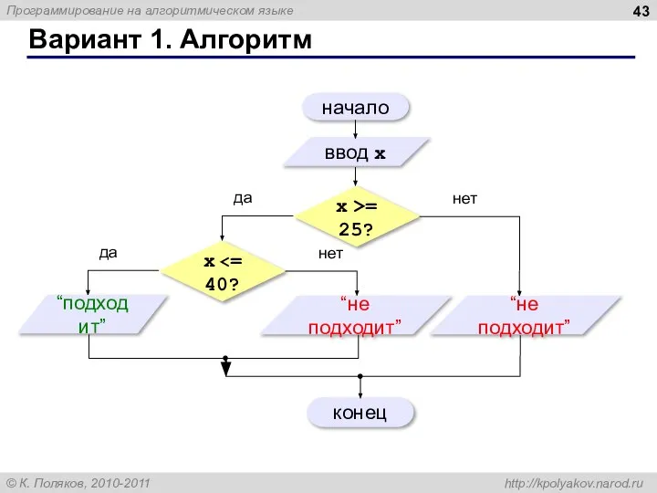 Вариант 1. Алгоритм начало ввод x конец да нет x >=