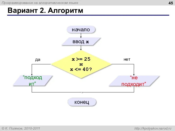 Вариант 2. Алгоритм начало ввод x да нет x >= 25 и x “подходит” “не подходит”