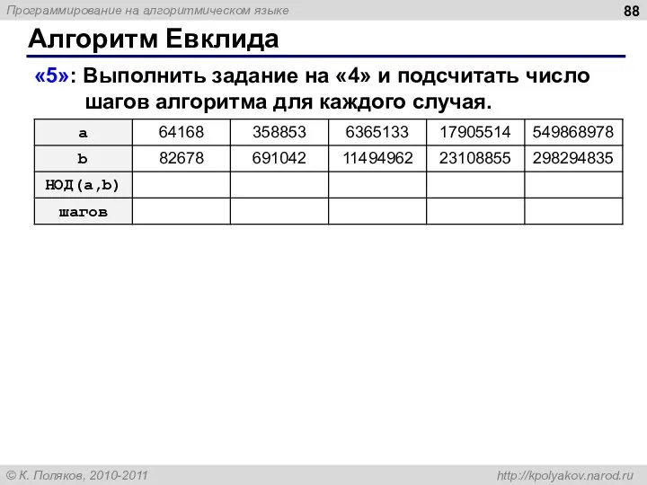 Алгоритм Евклида «5»: Выполнить задание на «4» и подсчитать число шагов алгоритма для каждого случая.