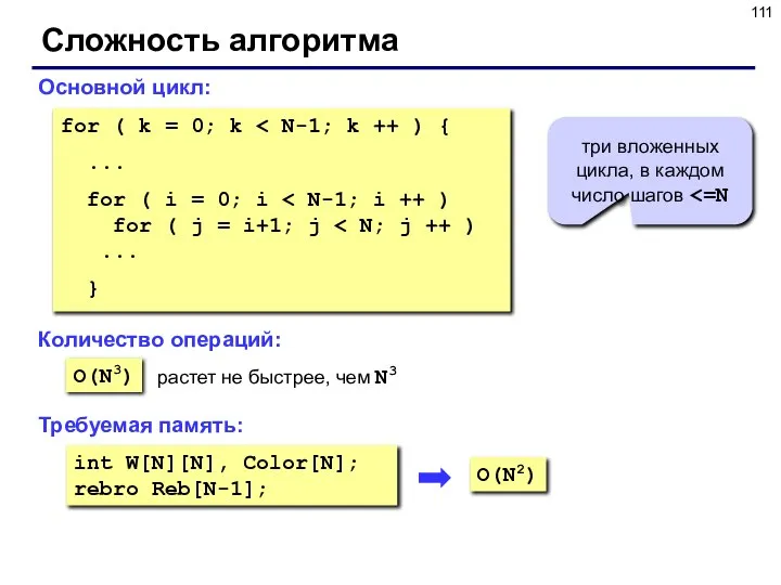 Сложность алгоритма Основной цикл: O(N3) for ( k = 0; k