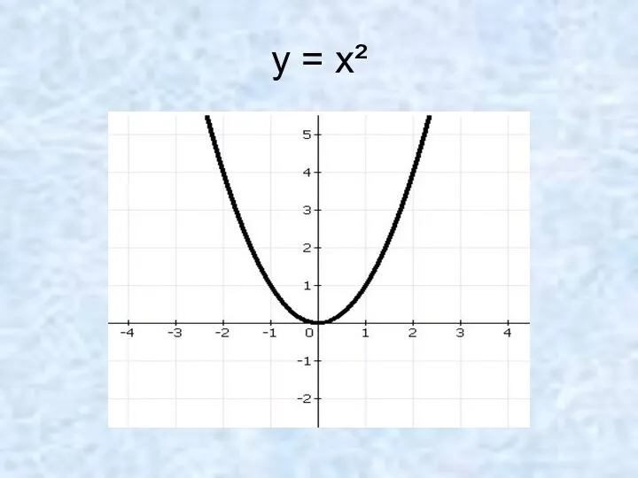 y = x²