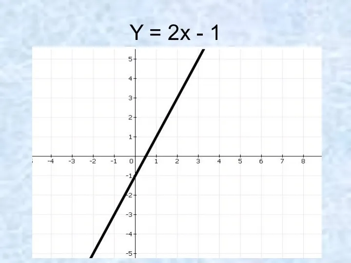 Y = 2x - 1