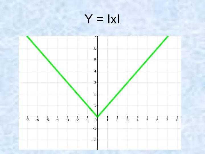 Y = IxI