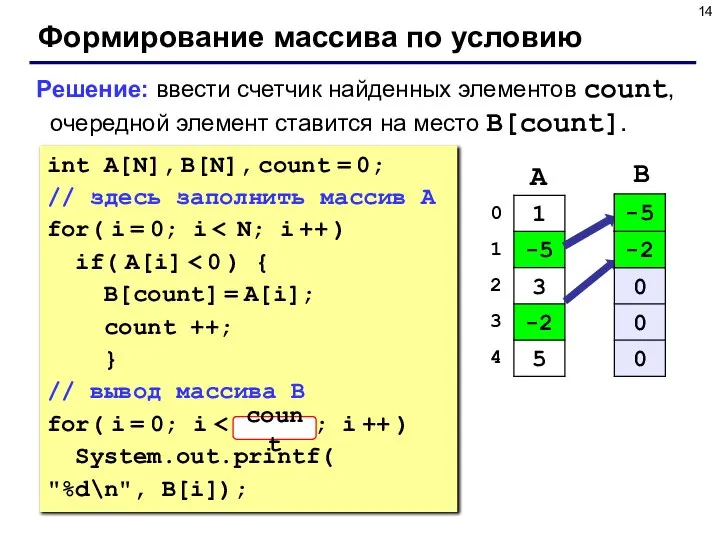 Формирование массива по условию Решение: ввести счетчик найденных элементов count, очередной
