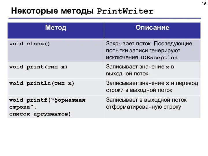 Некоторые методы PrintWriter
