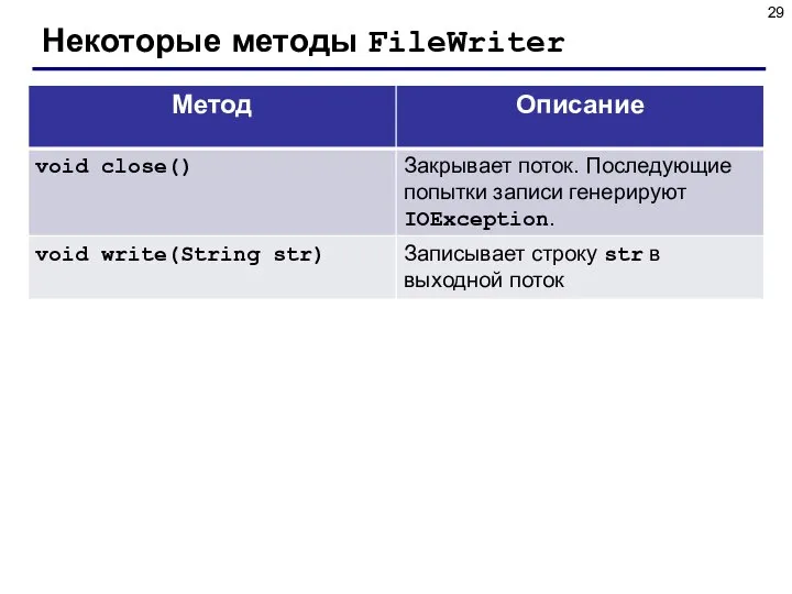 Некоторые методы FileWriter