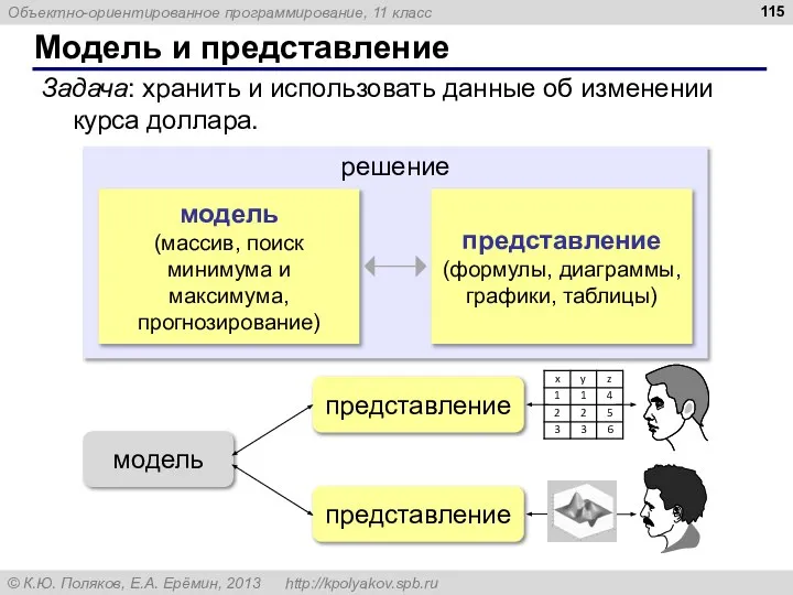 решение Модель и представление Задача: хранить и использовать данные об изменении курса доллара.