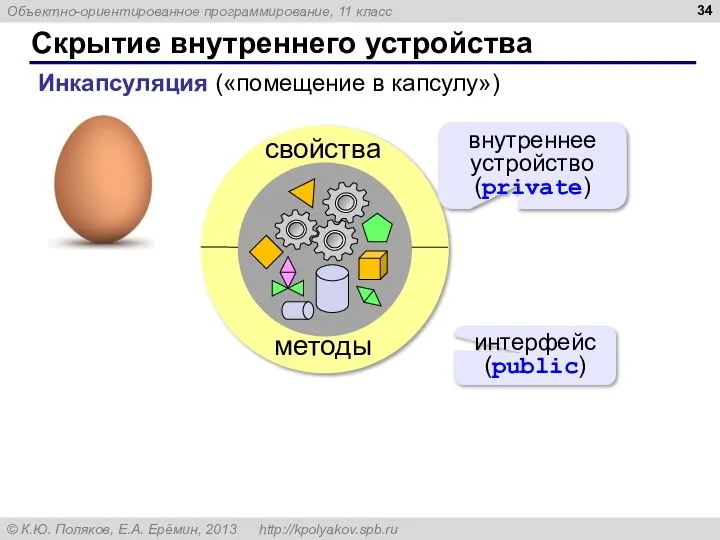 Скрытие внутреннего устройства Инкапсуляция («помещение в капсулу») интерфейс (public) внутреннее устройство (private)