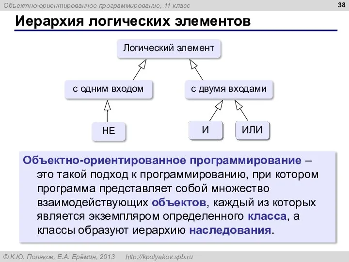 Иерархия логических элементов Логический элемент с одним входом с двумя входами