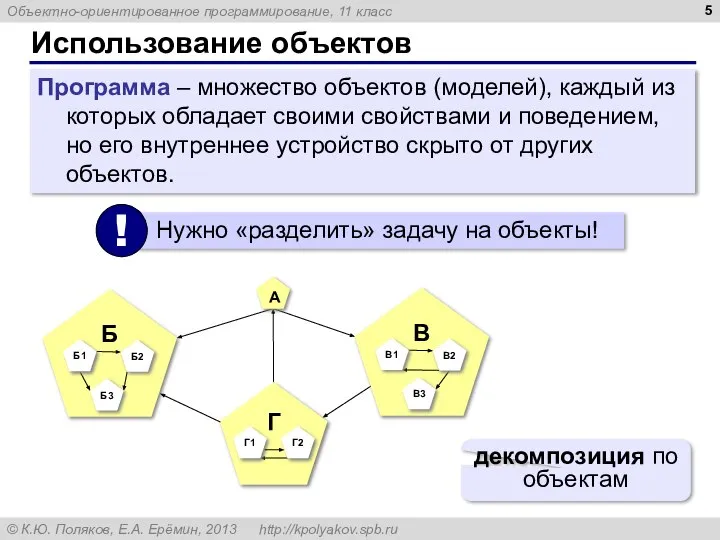 Использование объектов Программа – множество объектов (моделей), каждый из которых обладает