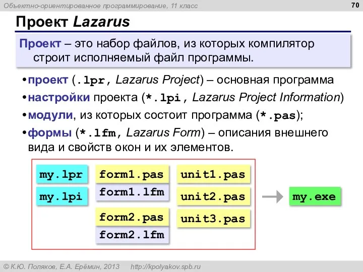 Проект – это набор файлов, из которых компилятор строит исполняемый файл