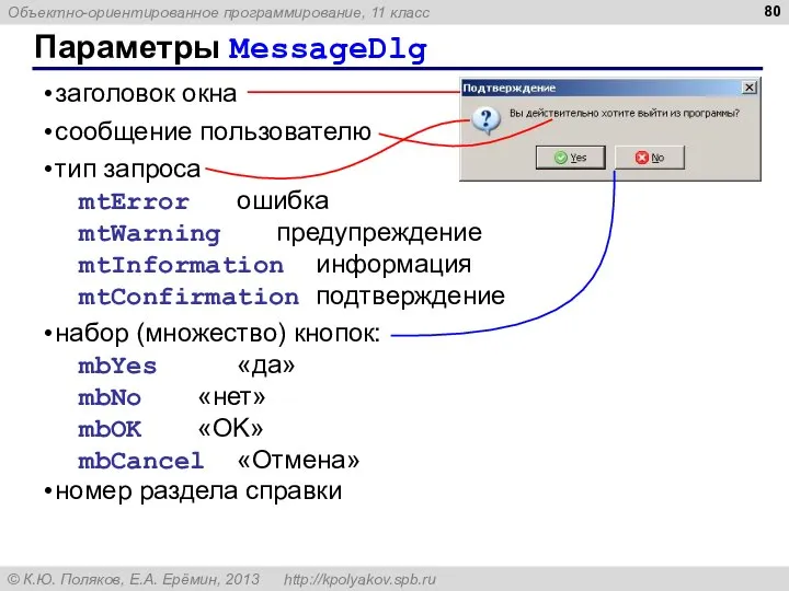 Параметры MessageDlg заголовок окна сообщение пользователю тип запроса mtError ошибка mtWarning