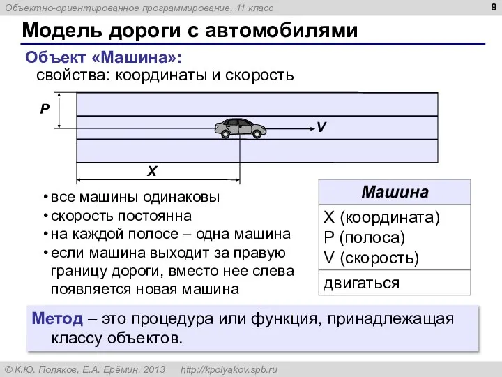 Модель дороги с автомобилями Объект «Машина»: свойства: координаты и скорость все