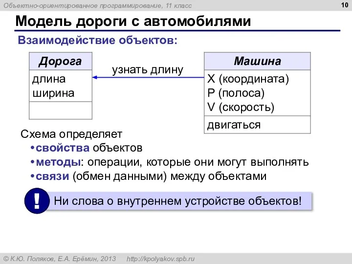 Модель дороги с автомобилями Взаимодействие объектов: узнать длину свойства объектов методы: