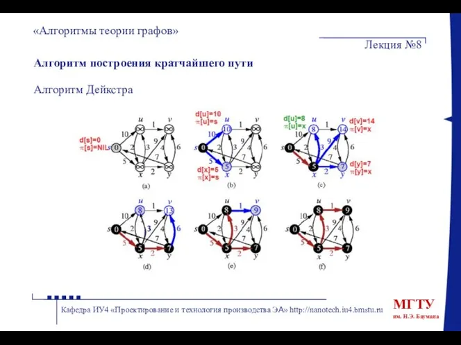 Алгоритм построения кратчайшего пути Алгоритм Дейкстра «Алгоритмы теории графов» Лекция №8