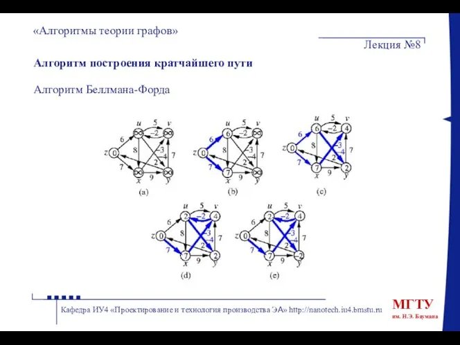 Алгоритм построения кратчайшего пути Алгоритм Беллмана-Форда «Алгоритмы теории графов» Лекция №8