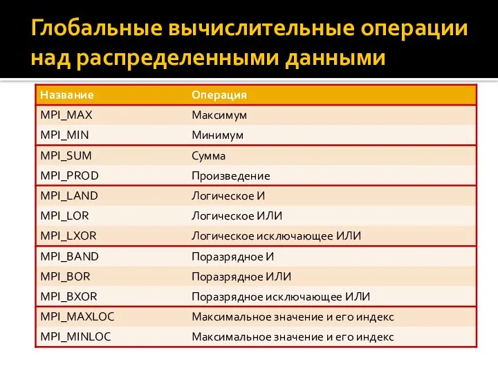 Глобальные вычислительные операции над распределенными данными