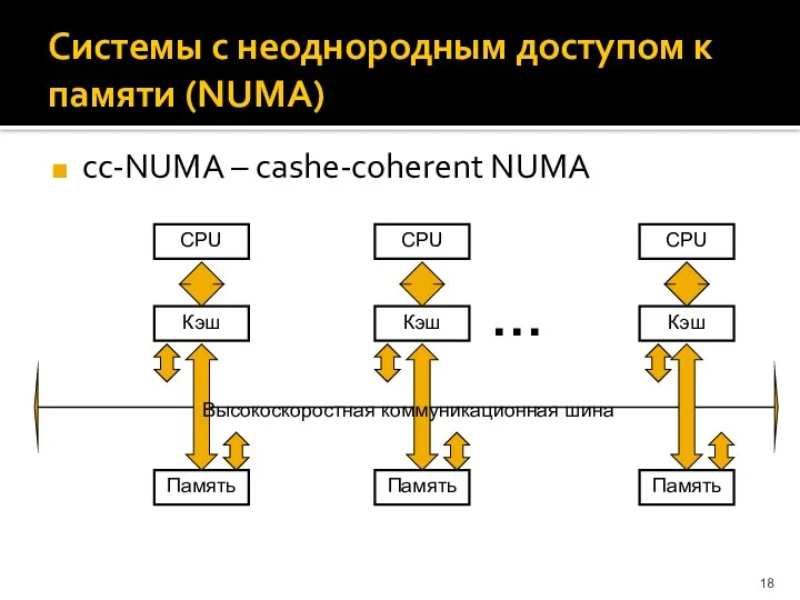 Системы с неоднородным доступом к памяти (NUMA) cc-NUMA – cashe-coherent NUMA