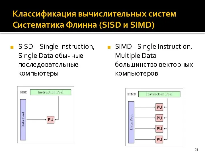 Классификация вычислительных систем Систематика Флинна (SISD и SIMD) SISD – Single