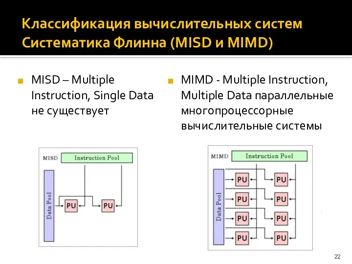 Классификация вычислительных систем Систематика Флинна (MISD и MIMD) MISD – Multiple