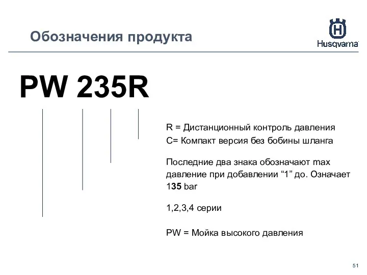 Обозначения продукта PW 235R R = Дистанционный контроль давления C= Компакт