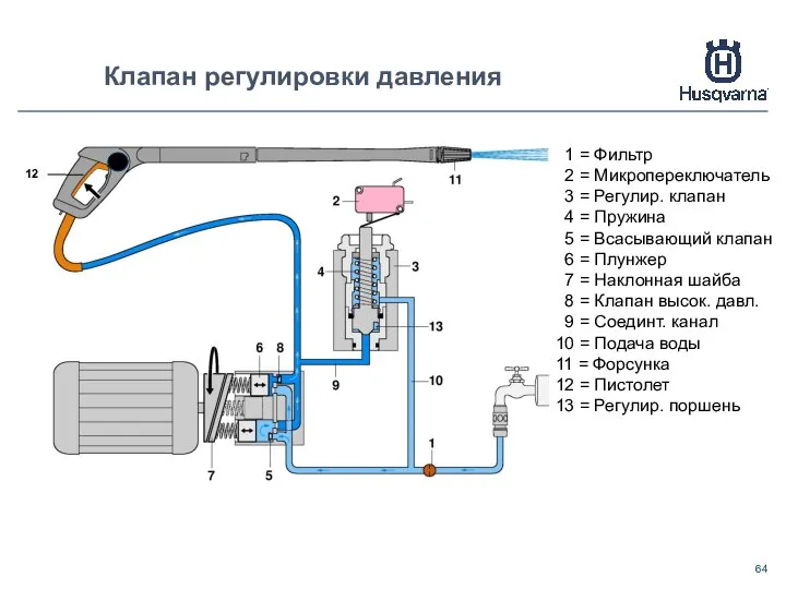 1 = Фильтр 2 = Микропереключатель 3 = Регулир. клапан 4