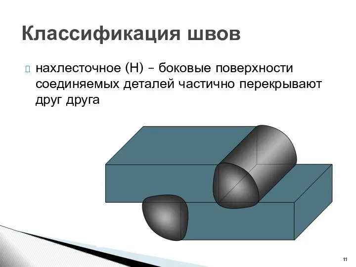 нахлесточное (Н) – боковые поверхности соединяемых деталей частично перекрывают друг друга Классификация швов