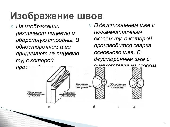 Изображение швов На изображении различают лицевую и оборотную стороны. В одностороннем