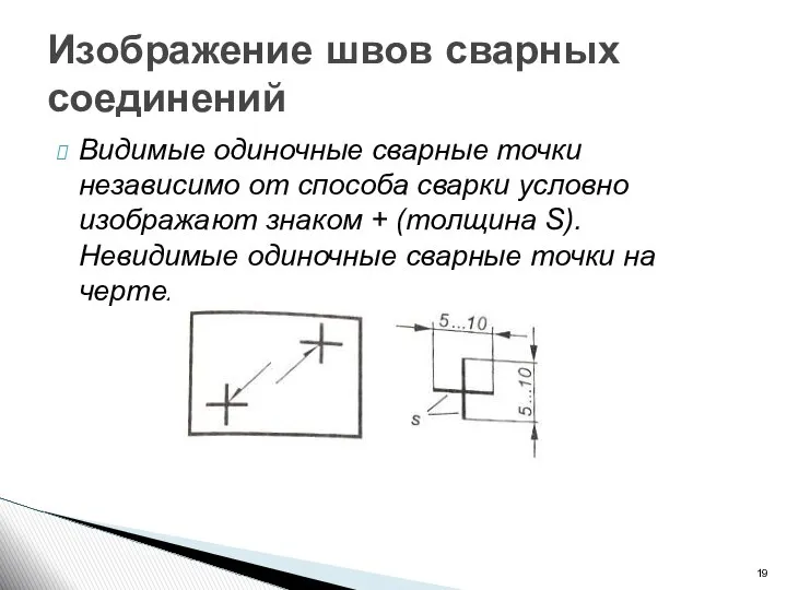 Видимые одиночные сварные точки независимо от способа сварки условно изображают знаком