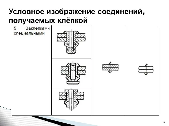 Условное изображение соединений, получаемых клёпкой