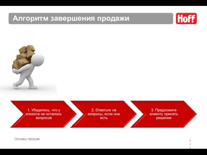 Алгоритм завершения продажи Основы продаж