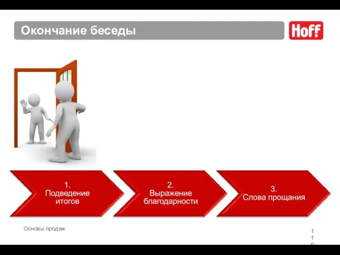 Окончание беседы Основы продаж