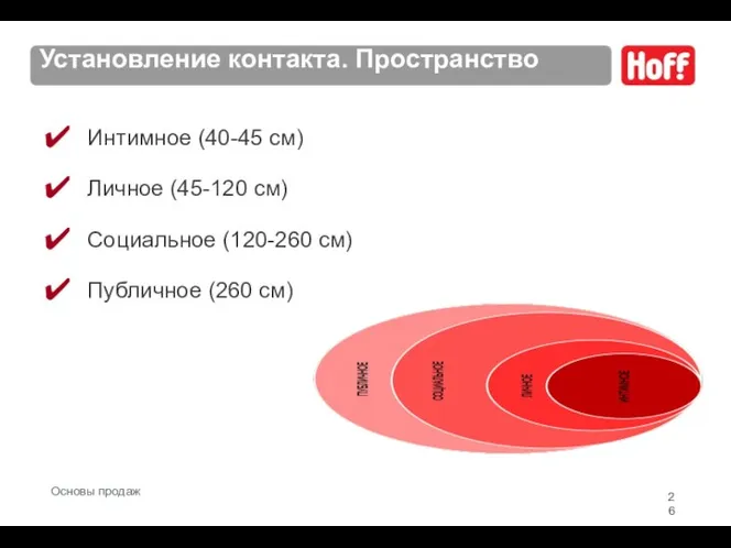 Установление контакта. Пространство Интимное (40-45 см) Личное (45-120 см) Социальное (120-260