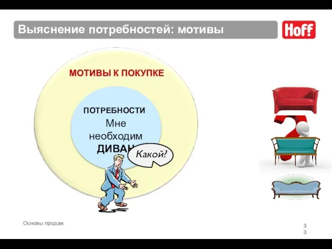 Мне необходим ДИВАН ПОТРЕБНОСТИ Выяснение потребностей: мотивы Какой? Основы продаж