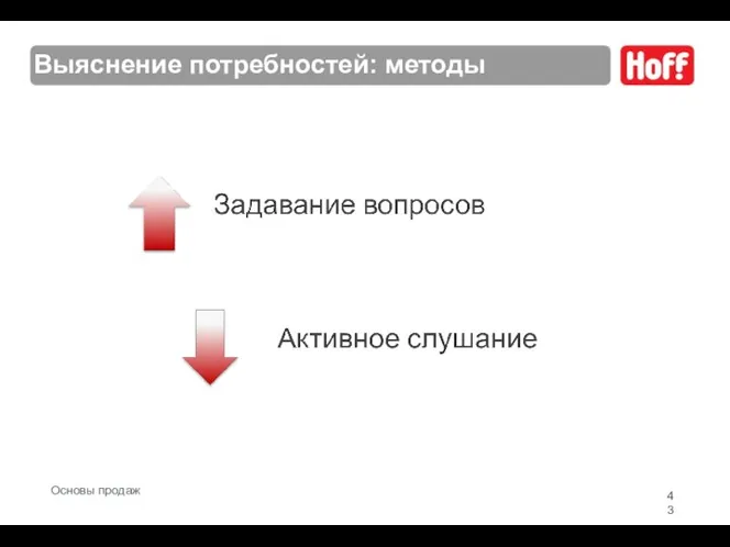 Выяснение потребностей: методы Основы продаж