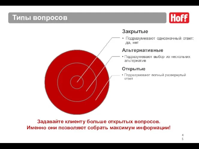 Типы вопросов Задавайте клиенту больше открытых вопросов. Именно они позволяют собрать максимум информации!