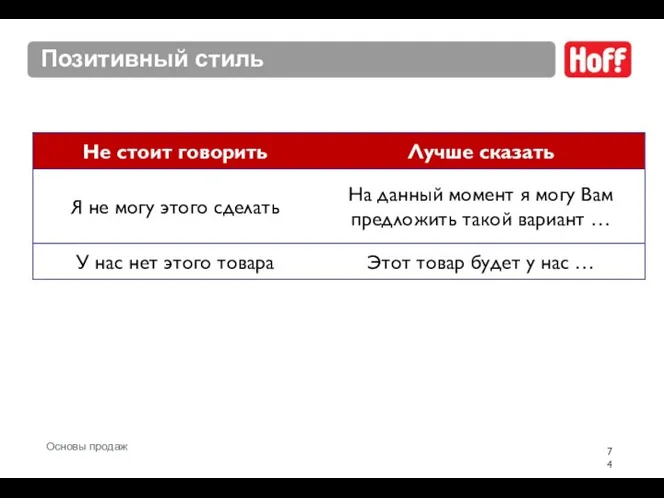 Позитивный стиль Основы продаж