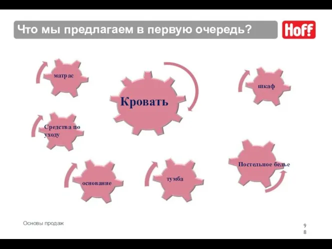 Кровать Постельное белье матрас тумба основание шкаф Средства по уходу Что