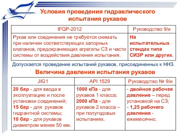 Условия проведения гидравлического испытания рукавов Допускается проведение испытаний рукавов, присоединенных к ННЗ. Величина давления испытания рукавов