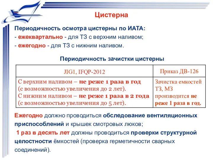 Периодичность осмотра цистерны по ИАТА: - ежеквартально - для ТЗ с