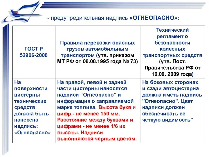 - предупредительная надпись «ОГНЕОПАСНО»: